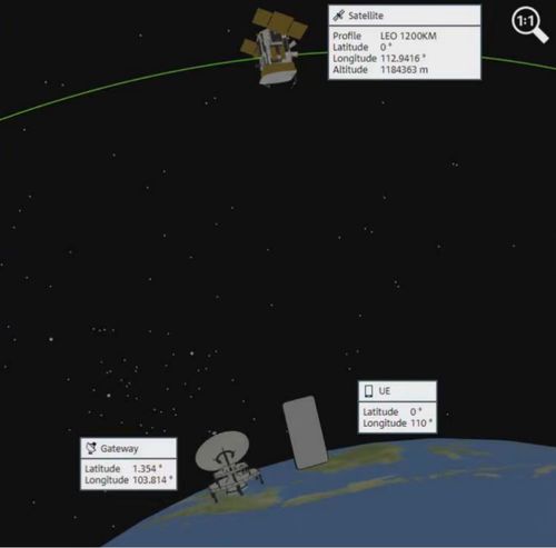 羅德與施瓦茨聯(lián)合紫光展銳率先演示NR NTN設(shè)備測試，衛(wèi)星通信服務(wù)邁入新階段