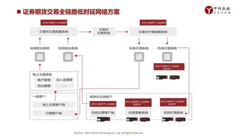 中科馭數(shù)DPU技術(shù)開放日 云原生網(wǎng)絡、RDMA、安全加速等前沿方案組團亮相，引領(lǐng)計算基礎設施革新