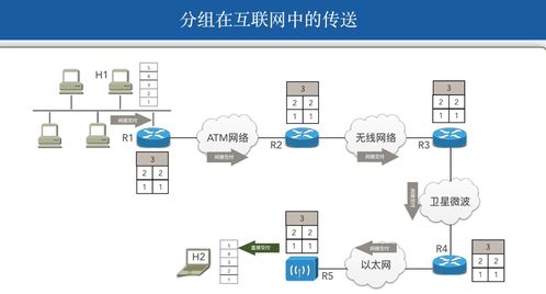 計算機網(wǎng)絡網(wǎng)絡層 軟硬件協(xié)同開發(fā)的核心與技術(shù)實踐