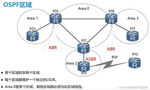 計算機網(wǎng)絡課程筆記 網(wǎng)絡層核心技術(shù)解析