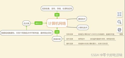 計算機網(wǎng)絡初探 從軟硬件基礎到網(wǎng)絡技術(shù)開發(fā)