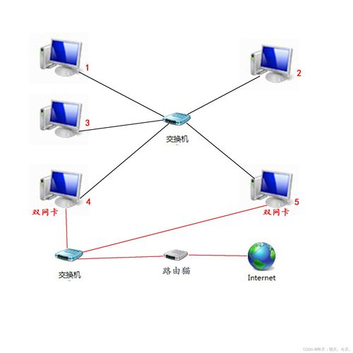Linux網(wǎng)絡(luò)基礎(chǔ) 深入解析數(shù)據(jù)鏈路層及其在計算機軟硬件與網(wǎng)絡(luò)技術(shù)開發(fā)中的核心作用